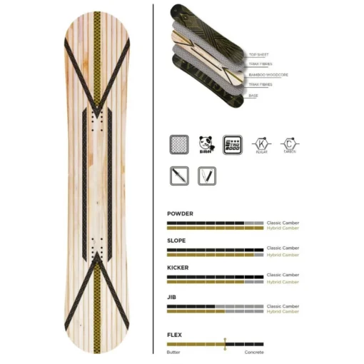 Aguila Black 159 Snowboard + Transfer Black Snowboardbindingen + Pipe Snowboardbag Deep Blue 165 - Afbeelding 2